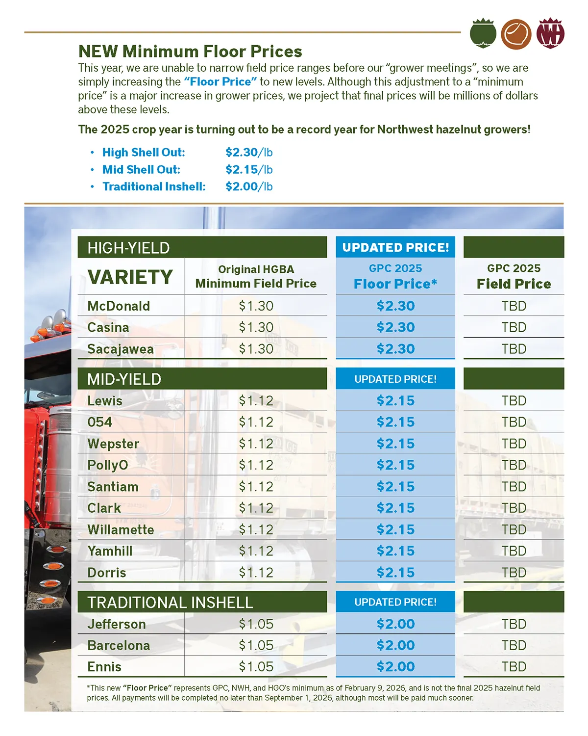 2026 profit share - page 2