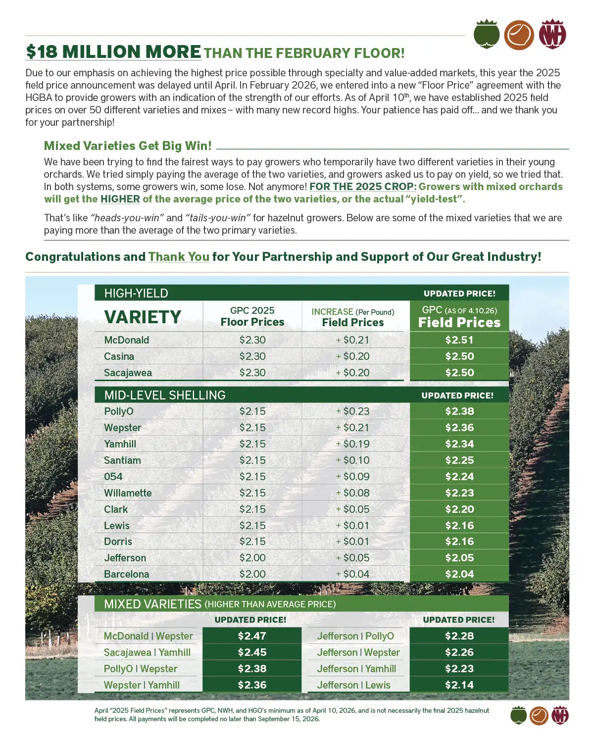 2025 profit share back